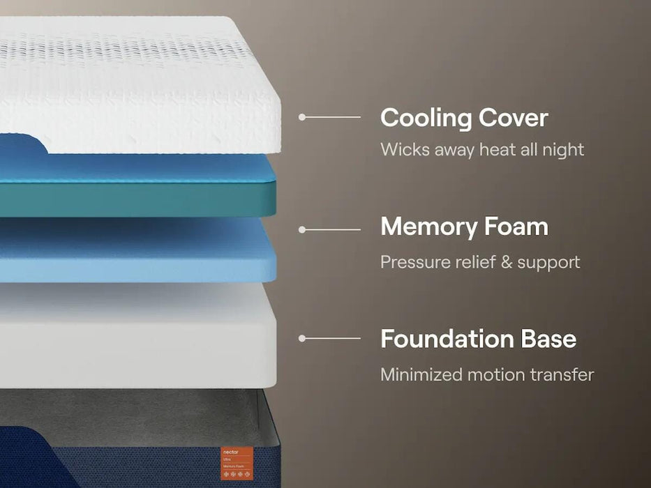 Nectar Ultra Memory Foam Mattress - Furniture House (Dover,NJ)